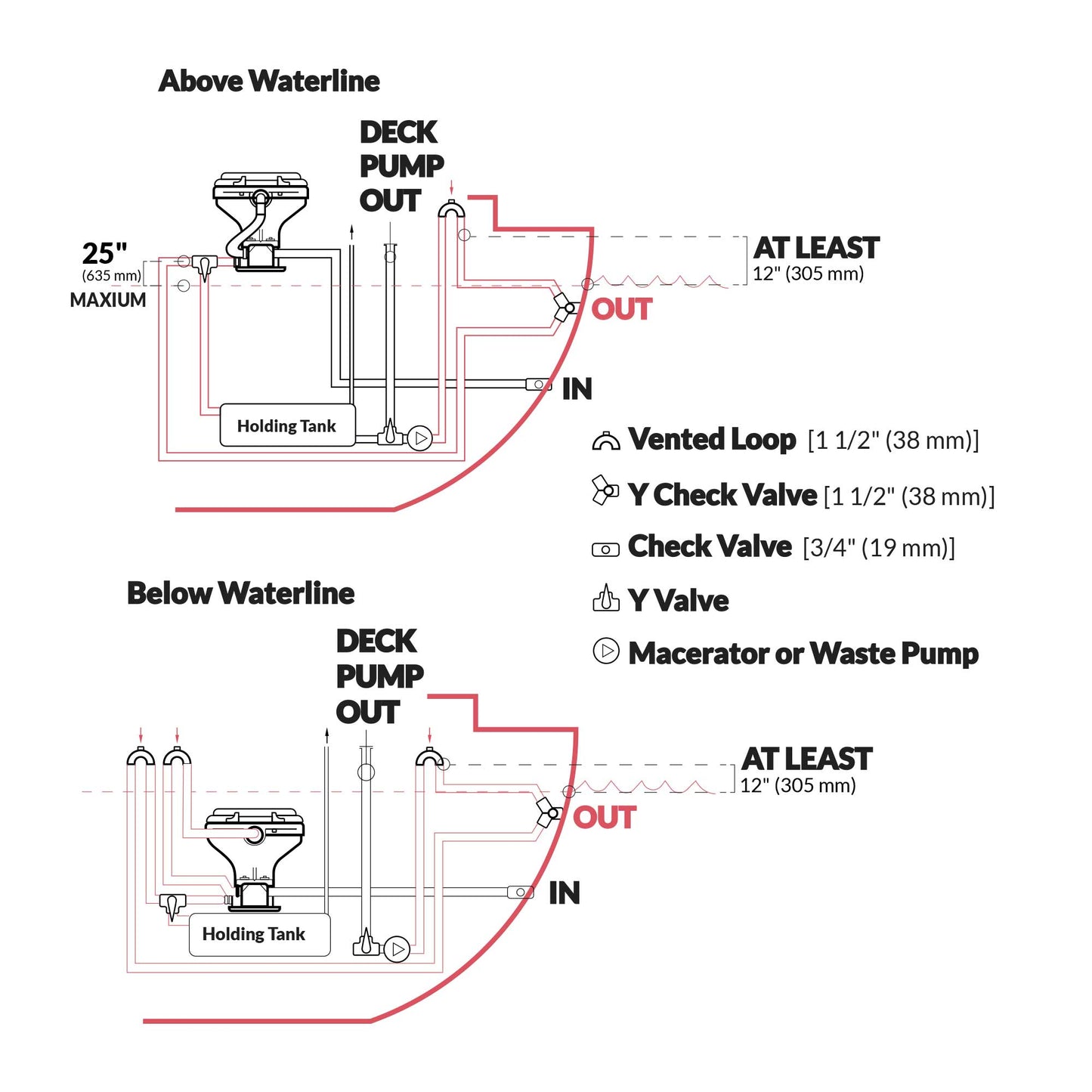 Electric Marine Toilet Medium Skirted Bowl, 12V