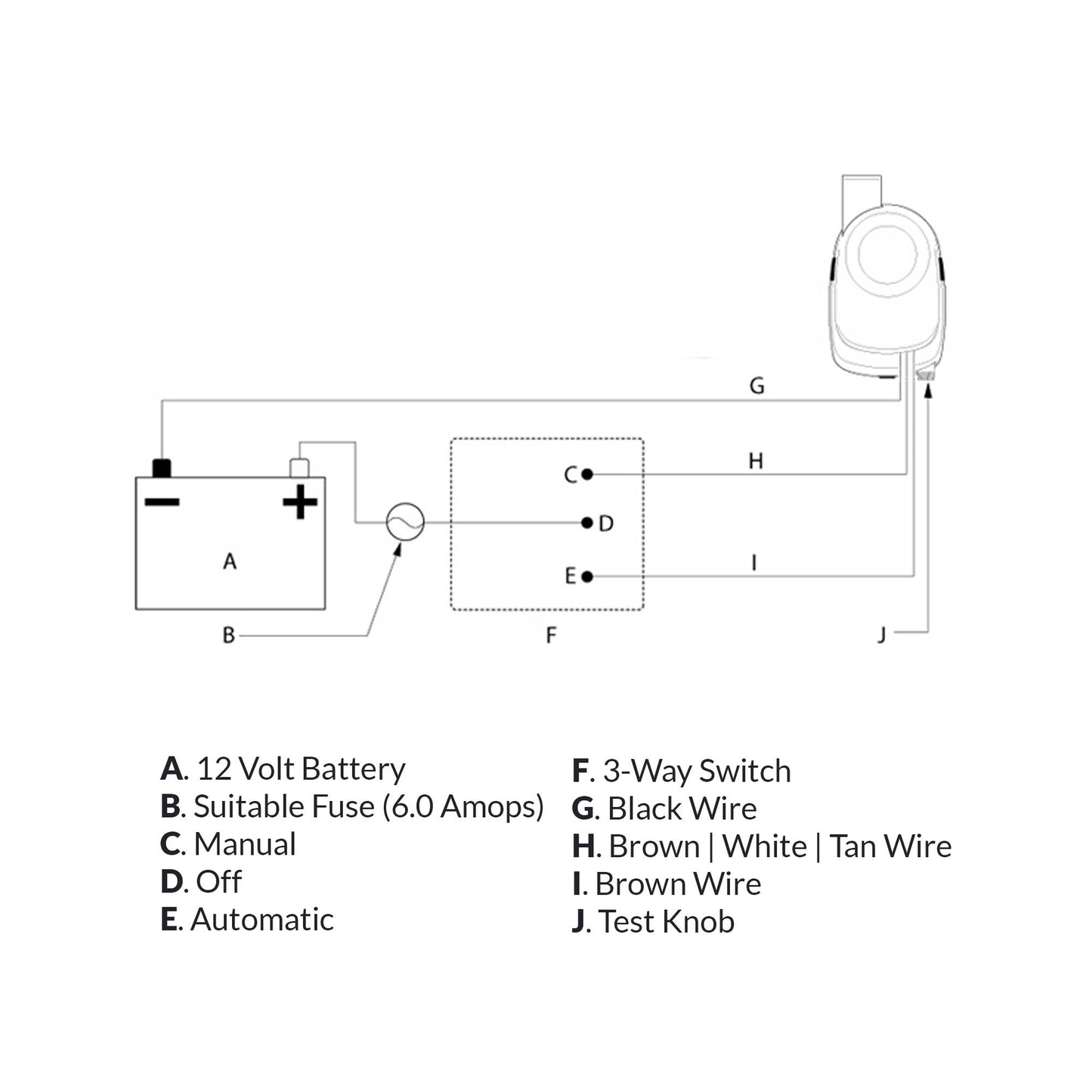 Sahara S500 GPH Automatic Bilge Pump, 12V (4505-1)