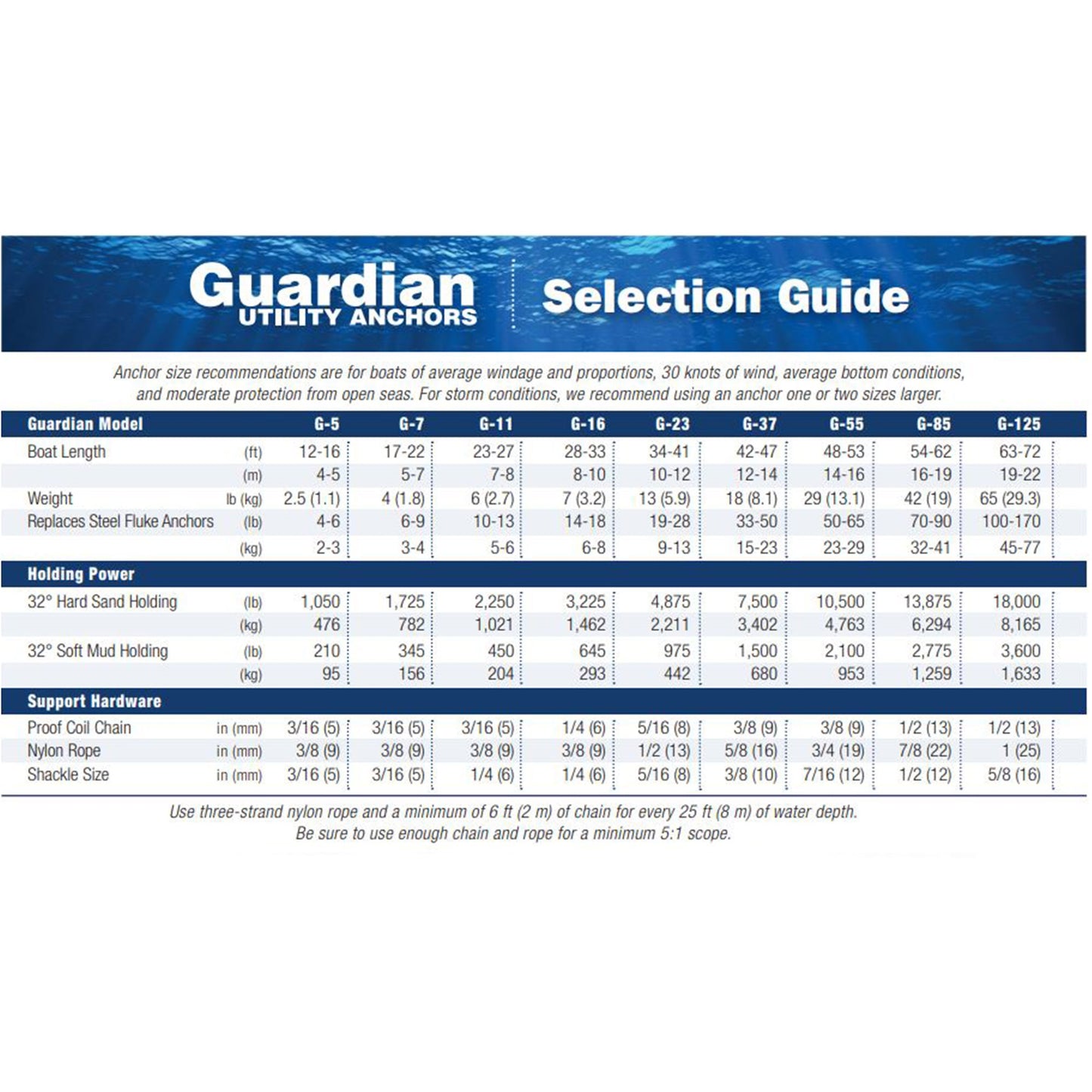 Guardian Anchor G-5, 12-16FT / 4-5M