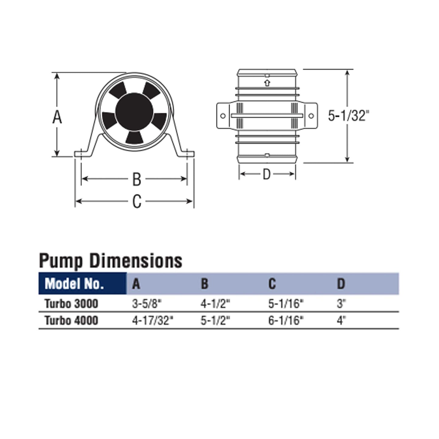 Turbo 3000 In-Line Blowers, White 3" (1733-1) (Pair)