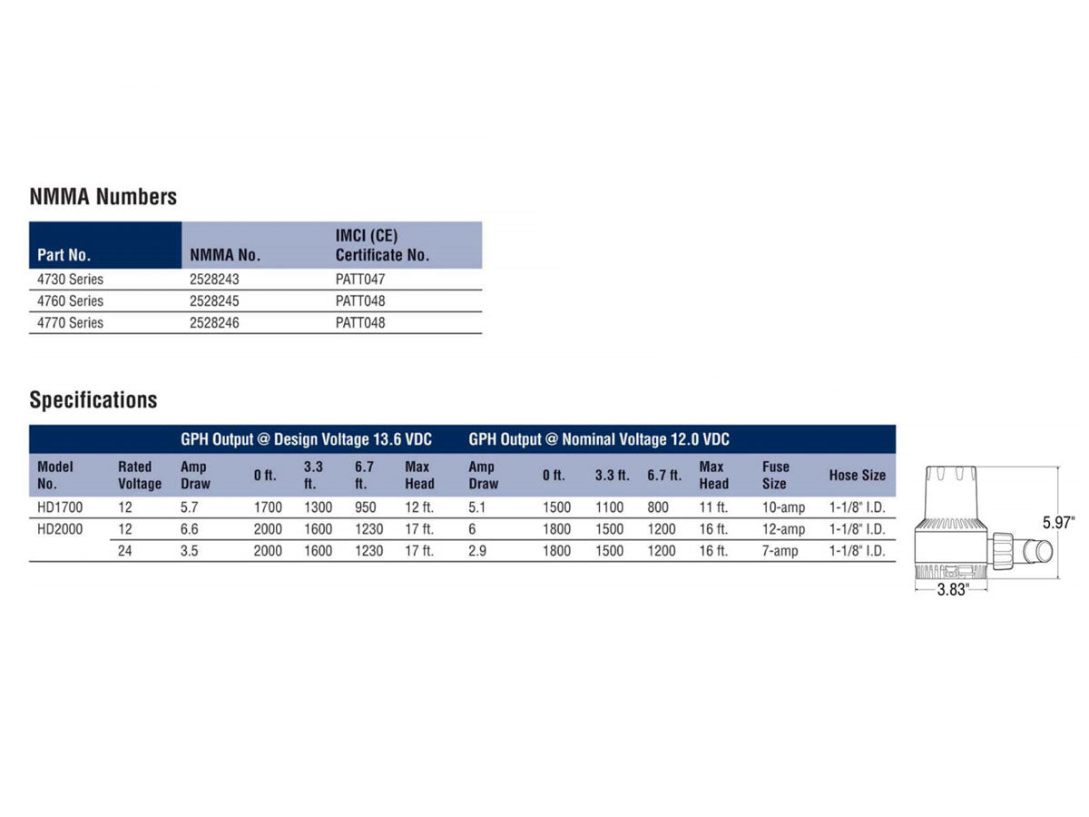 Heavy-Duty Bilge Pumps, 2000 Gph (4760-1)